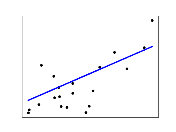 Linear Regression